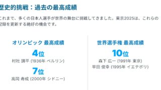 【男子10000m】東京世界陸上2025徹底ガイド 