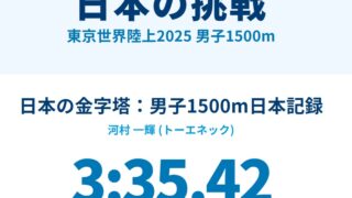 【男子1500m】東京世界陸上2025徹底ガイド 