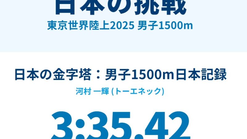 【男子1500m】東京世界陸上2025徹底ガイド