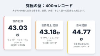 【男子400m】東京世界陸上2025徹底ガイド 
