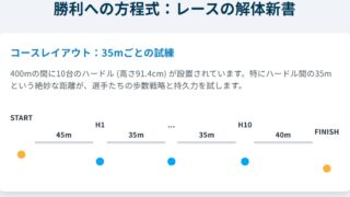 【男子400mハードル】東京世界陸上2025徹底ガイド 