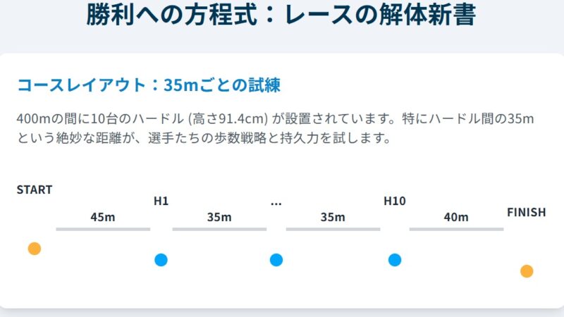 【男子400mハードル】東京世界陸上2025徹底ガイド