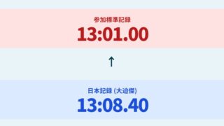 【男子5000m】東京世界陸上2025徹底ガイド 