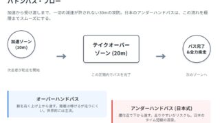 【男子4×100mリレー】東京世界陸上2025徹底ガイド 
